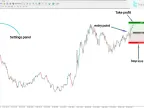 Simple Risk Reward (RRR) Indicator Download for MetaTrader 4 - Free - MT4/MT5 Resource