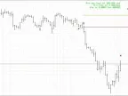FX Pips Predator MT4 Forex Indicator FREE DownloadFX Pips Predator MT4 Forex Indicator FREE Download