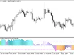 HLR_Histogram - MetaTrader 5 Script | Forex Indicator Download - MT4/MT5 Resources