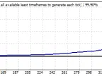 Mad Trader - MetaTrader 4 Expert | MT4 EA Download - MetaTrader 4 Resources