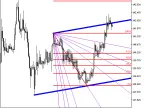 AutoGannAutoTrend - MetaTrader 5 Script | Forex Indicator Download - MT4/MT5 Resources