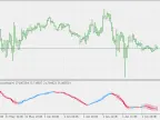 RSI Candles - Smoothing - MetaTrader 5 Script | Trading Script Download - MT4/MT5 Resources