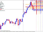 News Events and Market Times on Charts - MetaTrader 4 Script | Forex Indicators Download - MT4/MT5 Resources