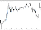 Continue Trading (KOT) - MetaTrader 5 Script | Forex Indicator Download - MT4/MT5 Resources