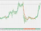 AMA to KAMA Cross - Histogram Version - MetaTrader 5 Script - MT4/MT5 Resources