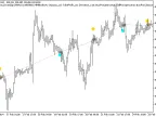 Exp_Force_DiverSign - MetaTrader 5 Expert - MT4/MT5 Resources