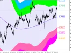 XMA_BBx7_Cloud_HTF - MetaTrader 5 Script - MT4/MT5 Resources
