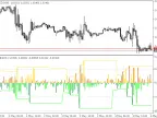 Dimension Highs and Lows - MetaTrader 5 Script | Forex Indicators Download - MT4/MT5 Resources