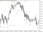 BS_Living_Now - MetaTrader 5 Script | Forex Indicator Download - MT4/MT5 Resources