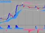 XARDFX Forex Trading System FREE DownloadXARDFX Forex Trading System FREE Download