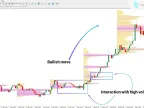 TPO Trading Analyzer Indicator Download for MT4 – Free | Forex Indicator Download – MetaTrader 4 Resource