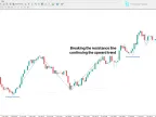 Triangle Pattern Indicator Download for MetaTrader 4 | Forex Indicator Download - MT4/MT5 Resources - MetaTrader 5 Resources