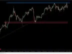 The Drawing Toolbox Forex Indicator for Precision ChartingThe Drawing Toolbox Forex Indicator for Precision Charting