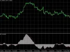 Mastering the Impulse MACD Indicator: Boost Your Trading Success