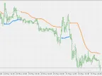 BB Stop Loss - EMA Deviation - MetaTrader 5 Script | Forex Indicator Download - MT4/MT5 Resources