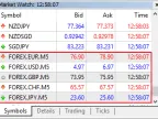 FOREX Currency Power - MetaTrader 5 Expert | MT5 EA Download - MetaTrader 5 Resources