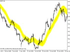 XChannel - MetaTrader 5 Script | Forex Indicator Download - MT4/MT5 Resources