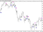 Exp_EMA-Crossover_Signal - MetaTrader 5 Expert - MT4/MT5 Resources