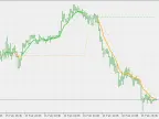 EMA Levels - MetaTrader 5 Script | Forex Indicator Downloads - MT4/MT5 Resources - MetaTrader 5 Resources