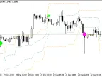 Arrows and Curves EA - MetaTrader 5 Expert | MT5 EA Download - MetaTrader 5 Resources