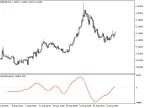 i-SpectrAnalysis_Chaikin - MetaTrader 5 Script - MT4/MT5 Resources