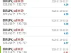 EURUSD Forex Scalping Robot + Source Code(mq4) FREE Download