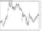 Exp_WPRSIsignal - MetaTrader 5 Expert | Forex Indicator Download - MT4/MT5 Resources