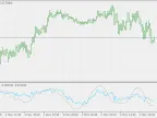 MyRsi with NET - MetaTrader 5 Script | Forex Indicator Download - MT4/MT5 Resources