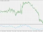 MyRsi - MetaTrader 4 Script | Forex Indicator Download - MT4/MT5 Resources - MetaTrader 5 Resources