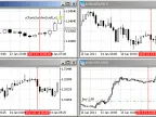sChartsSynchroScroll_v2 - MetaTrader 5 Script - MT4/MT5 Resources