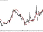 Quadruple Exponential Moving Average - MetaTrader 5 Script | Forex Indicator Download - MT4/MT5 Resources