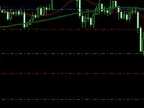 MoveStopLoss - MetaTrader 4 Expert | MT4 EA Download - MetaTrader 4 Resources
