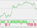 Multiple Average Slope - MetaTrader 5 Script | Forex Indicator Download - MT4/MT5 Resources - MetaTrader 5 Resources
