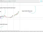 3TP Easy Trade Pad Expert MT4 Download | Forex Indicators Download - MetaTrader 4 Resources