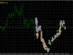 Monkey Pair Flushing Order EA (with source code) MT4 | Gold EA download - MetaTrader 4 resources - MetaTrader 4 resources