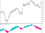 Exp_ColorZerolagJJRSX - MetaTrader 5 Expert - MT4/MT5 Resources