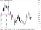ColorZerolagJJRSXTrend_x10 - MetaTrader 5 Script - MT4/MT5 Resources