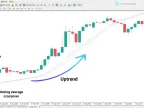 MetaTrader 4 Trigger Line Indicator Download – Free – [TFlab] – MT4/MT5 Resources