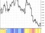 StepChoppy_v2 - MetaTrader 5 Script | Forex Indicator Download - MT4/MT5 Resources