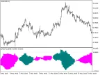 LeManTrend_HTF - MetaTrader 5 Script | Forex Indicator Download - MT4/MT5 Resources