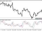 KDJ - MetaTrader 5 Script | Forex Indicator Download - MT4/MT5 Resources - MetaTrader 5 Resources