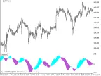 CronexCCI - MetaTrader 5 Script | Forex Indicator Download - MT4/MT5 Resources
