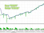 Improvements - MetaTrader 5 Expert | MT5 EA Download - MetaTrader 5 Resources