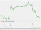 Average Stochastic Step Chart - MetaTrader 5 Script | Forex Indicator Download - MT4/MT5 Resources