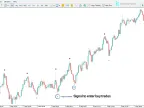 MT5 Wave Point Indicator – Free Download [TradingFinder] | Forex Indicator Download – MetaTrader 5 Resources