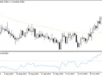 DPO - MA modification - MetaTrader 4 script | Trading script download - MT4/MT5 resources