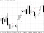 Check Long/Short Power - MetaTrader 4 Script | Trading Script Download - MT4/MT5 Resources