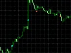 Strategy report output to chart - MetaTrader 5 script | Trading script download - MT4/MT5 resources