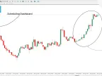 MT4 Session Manager Indicator Download - Free | Forex Indicator Download - MetaTrader 4 Resource