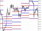 WeeklyPivot - MetaTrader 5 Script | Forex Indicator Download - MT4/MT5 Resources